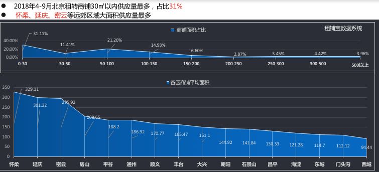 消费降级后畅销商品,消费降级后的商场