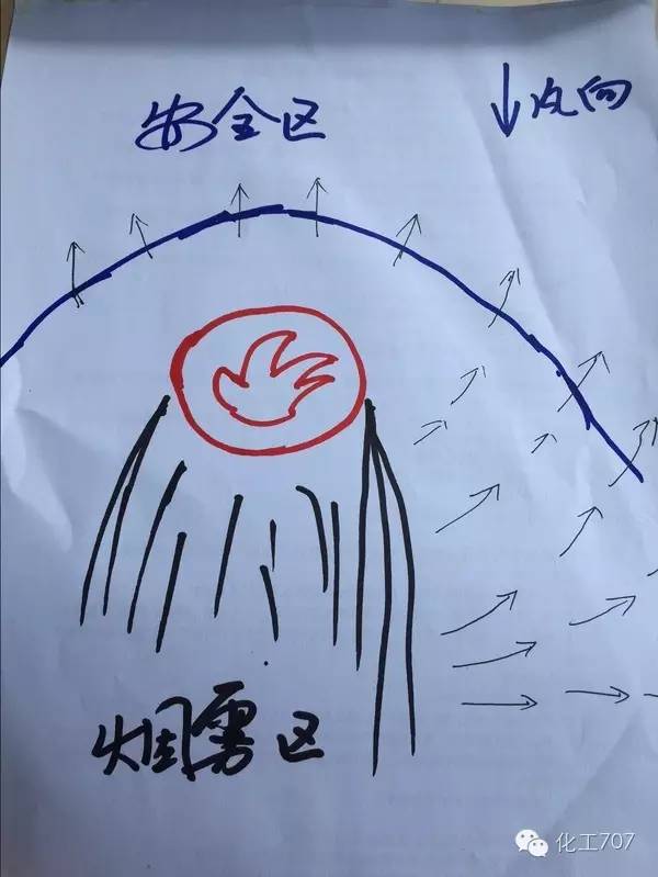 压力容器爆炸应急处置措施,压力容器爆炸原因有哪些