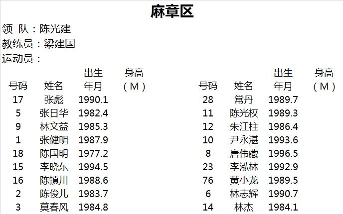 2020湛江市男子篮球联赛总决赛,2018河源市男子篮球联赛