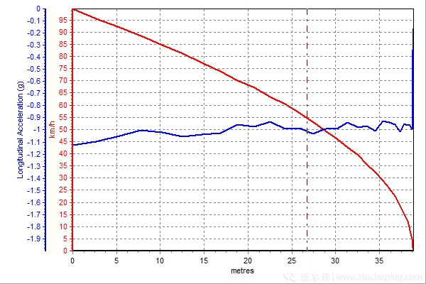销量最高的几款好车,主流b级车最新横评