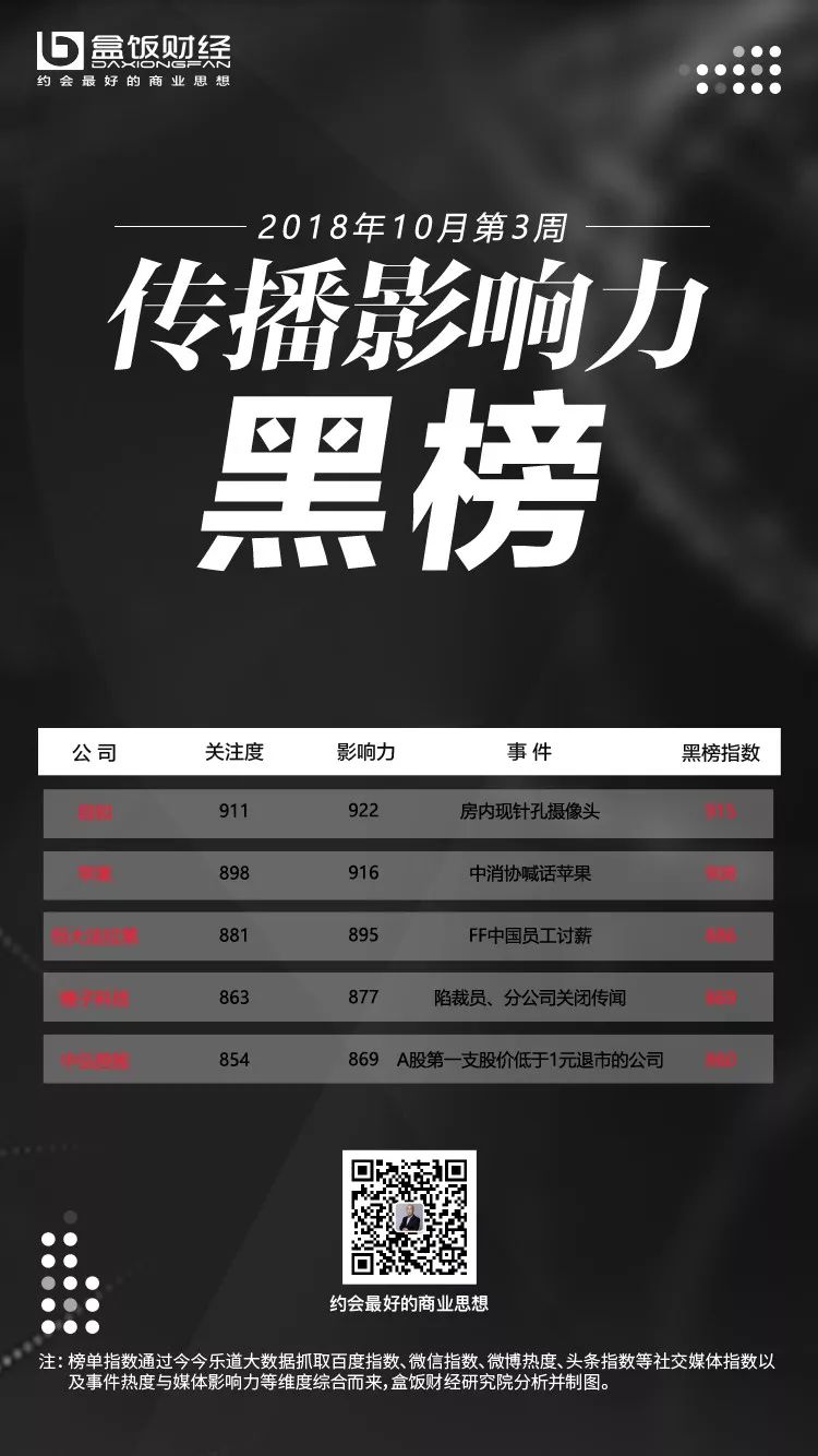 传播力红黑榜丨自如陷针孔摄像头风波，谷歌要重回中国市场了