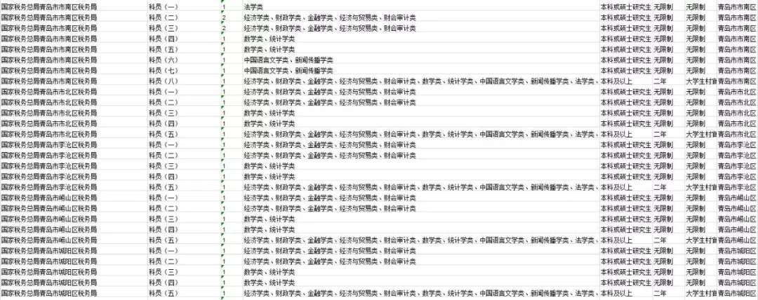 青岛市公务员招聘专业,青岛医生招聘最新消息