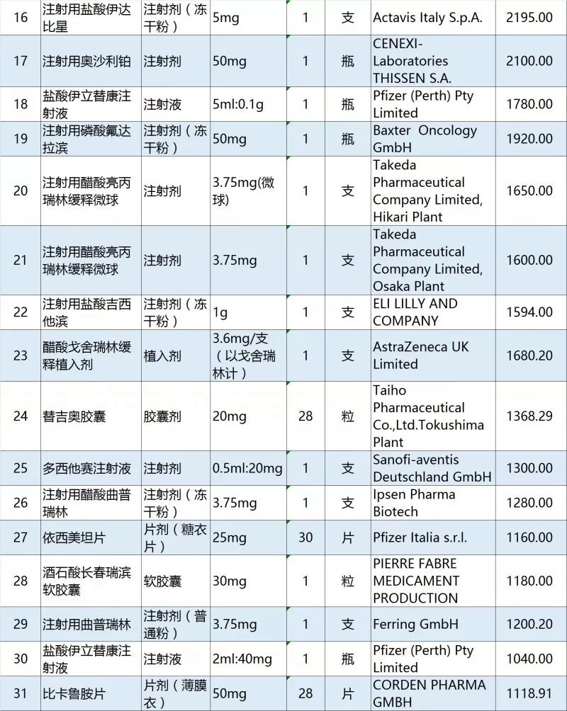 达雷木单抗说明书,诺华治疗癌症新药