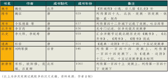 「中土研究」昝涛：历史与想象：中国和土耳其之间的思想联系