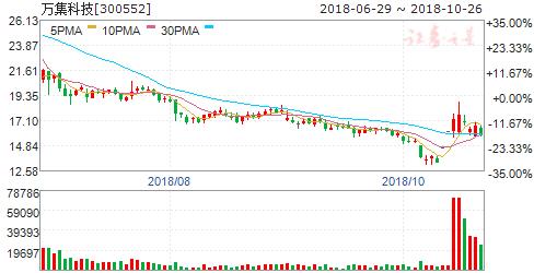 etc概念股后市,etc升级概念股