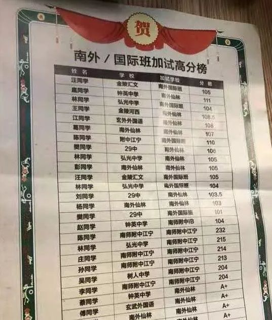 南京新东方、乐灵被查！在编特聘教师被抓包？培训机构这样说……