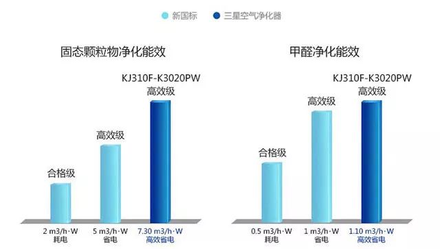 一条好物节｜三星家用空气净化机，LUNAmini2硅胶净透洁面仪