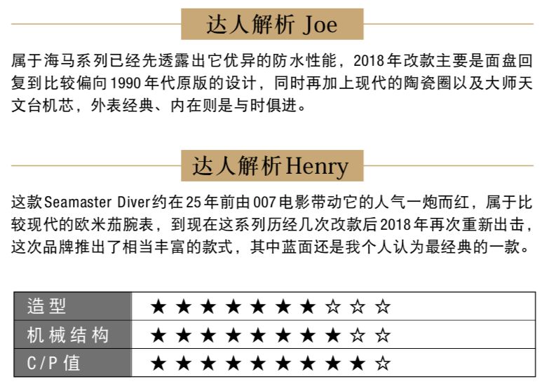 十大潜水表排行榜前十名,瑞士潜水表排名前十