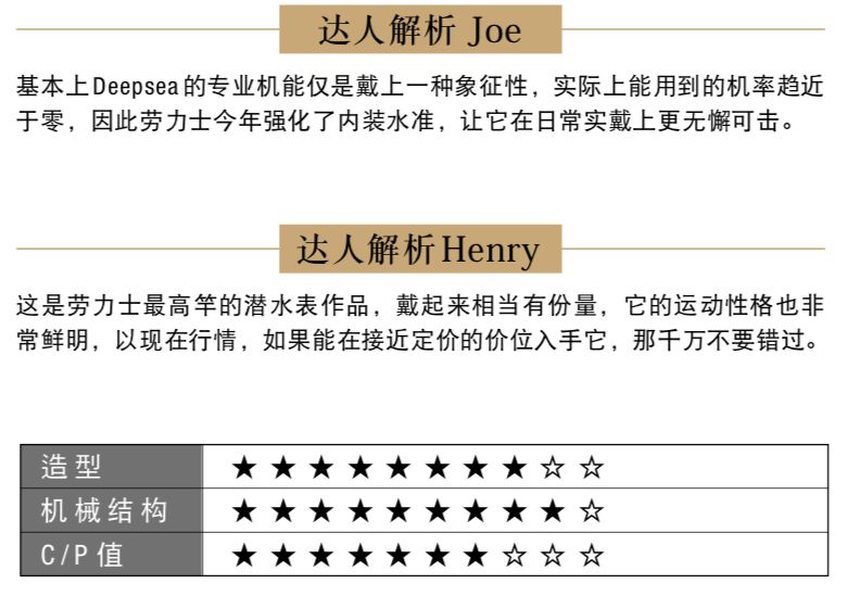 十大潜水表排行榜前十名,瑞士潜水表排名前十