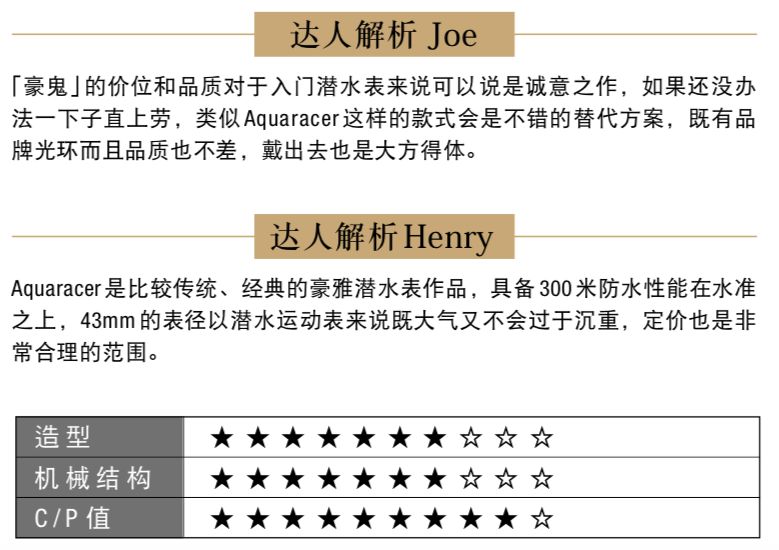 潜水表前10排名,潜水表有哪些特色