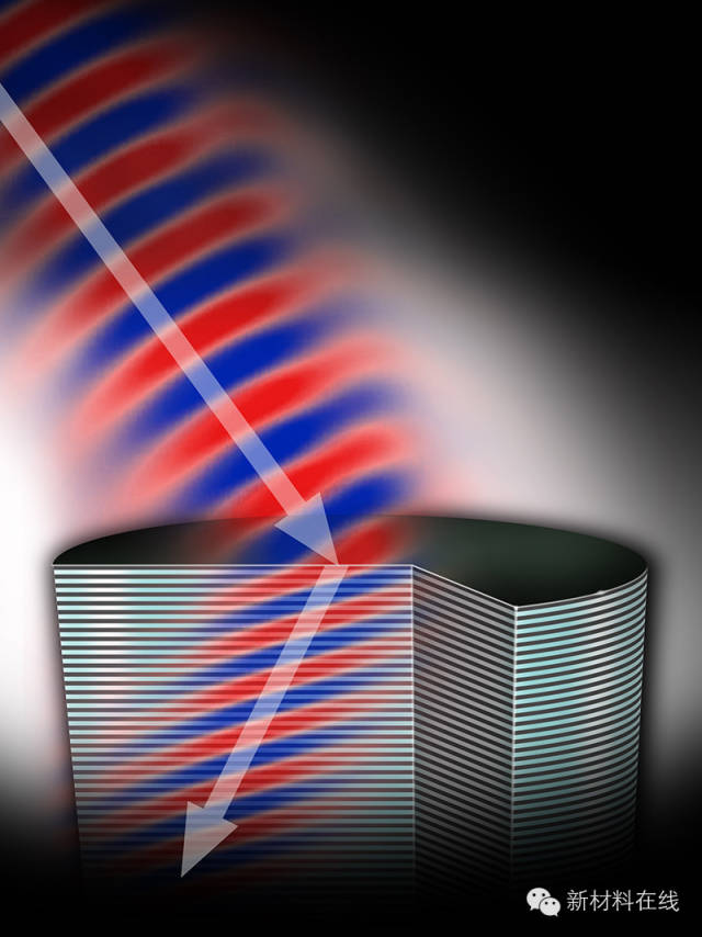 未来二十年最具潜力的科技股,未来最有潜力的新材料概念股