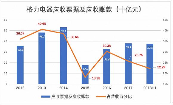 雷军董明珠10亿赌局倒计时谁会赢,董明珠和雷军10亿赌局是什么