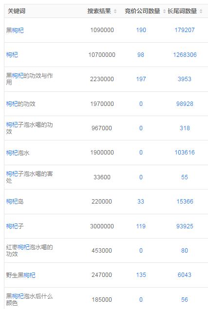 百度霸屏怎么收录,百度搜索引擎霸屏怎么用