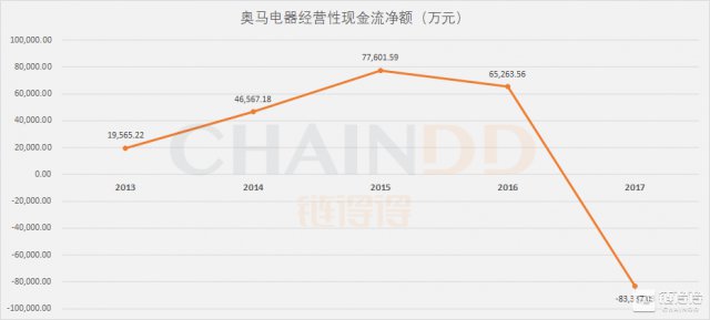 深陷“非法融资”漩涡，QOS“上币”利益链全调查