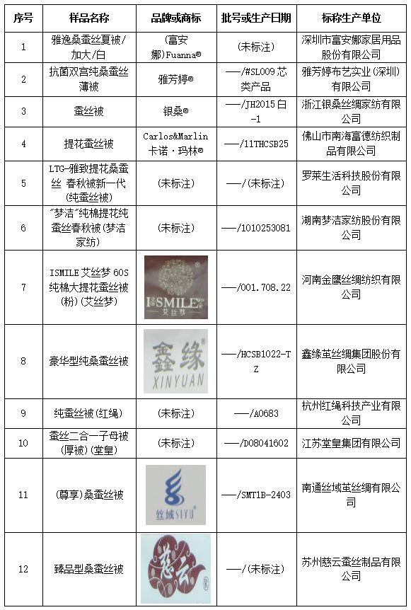 什么价位的蚕丝被比较正宗,这才是真正的好蚕丝被