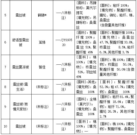 什么牌子的蚕丝被质量最好,真正的蚕丝被是哪个牌子最好