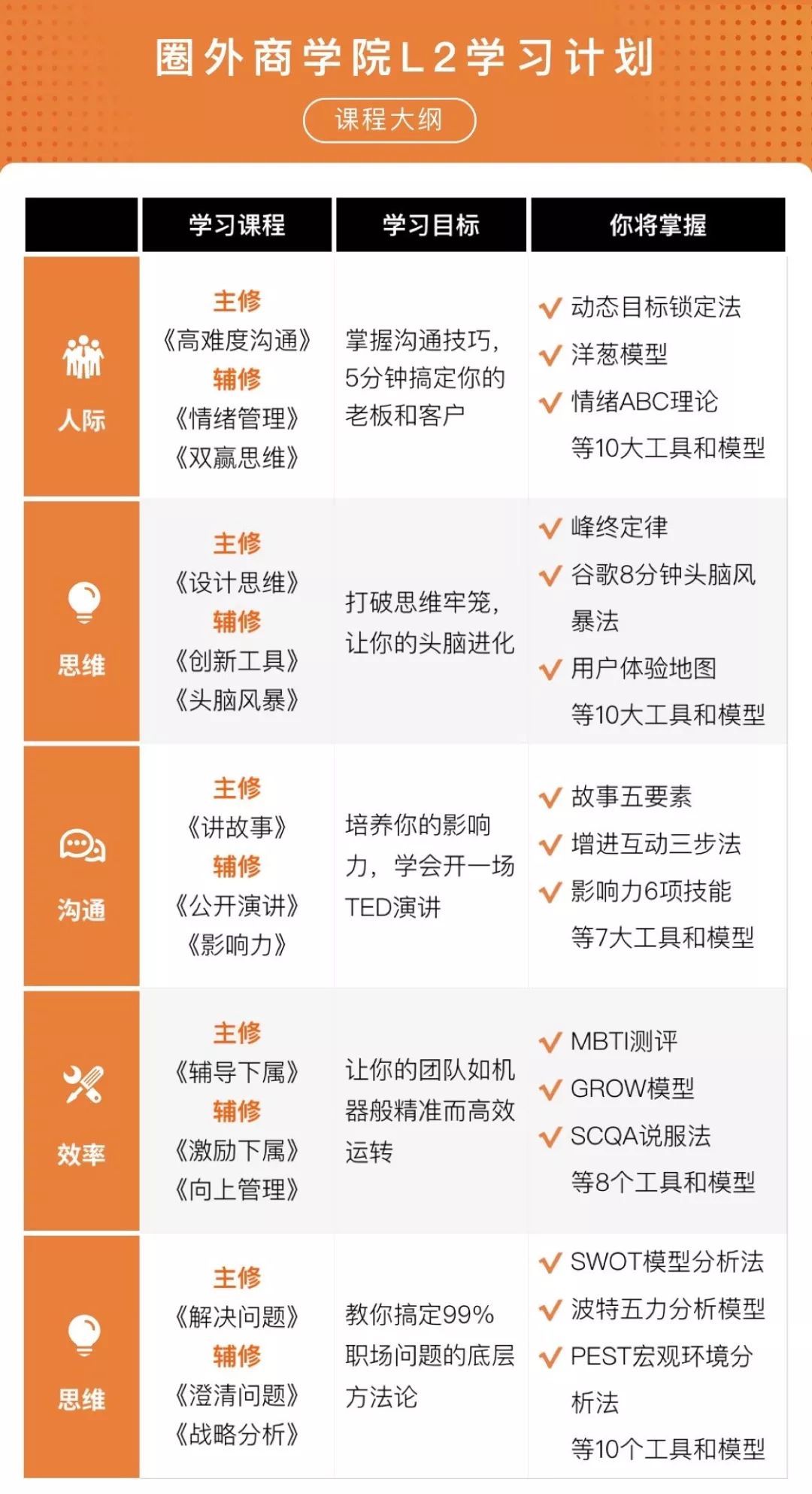 权健数百亿销售，智商税这么容易收？｜圈外孙圈圈