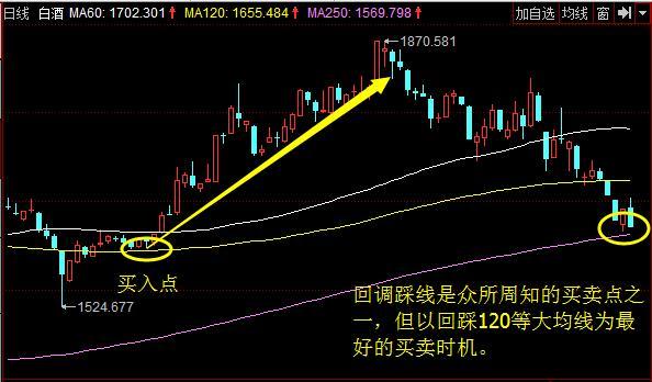炒股秘籍100招,买股票短线操作方法