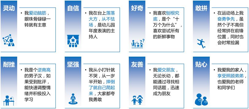 我的简历优势怎么写,我的简历该如何写