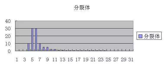 海水鱼小白点病物理治疗,海水鱼白点病怎么快速治疗