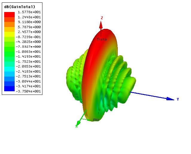 77ghz毫米波雷达,车载激光雷达性能要求及试验方法
