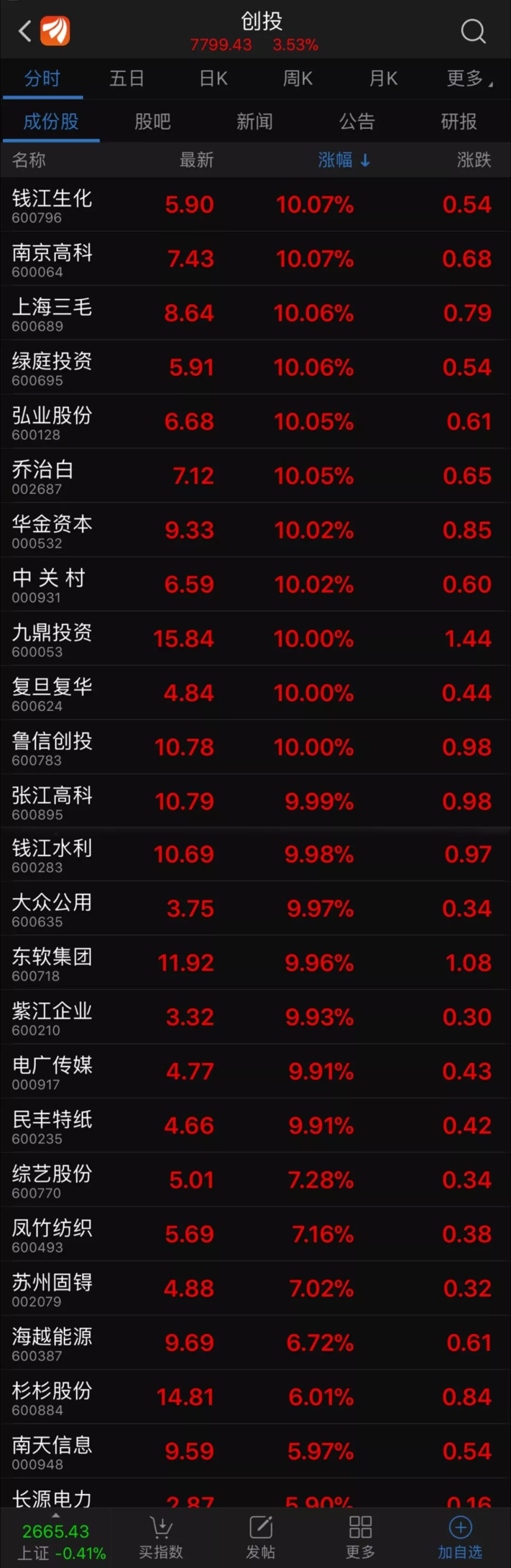 重磅科创板最利好投资者,科创板已正式获批是利好还是利空