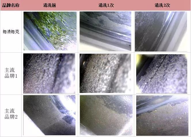 洗衣机免拆清洗剂测评,清洁小窍门洗衣机不洗比马桶还脏