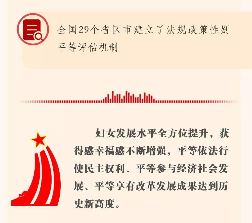 图解中国妇女十二大报告，一起学起来
