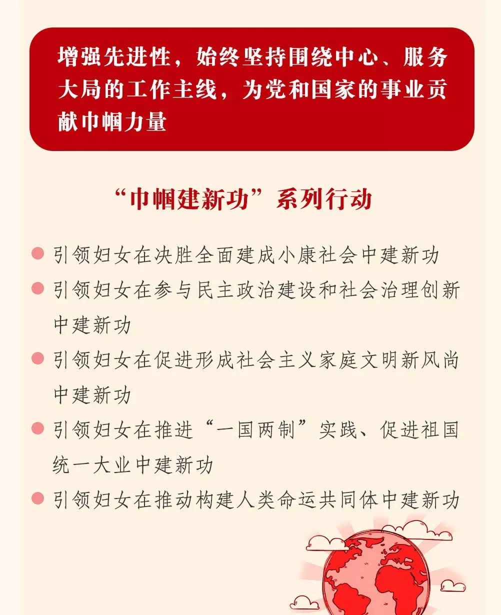 图解中国妇女十二大报告，一起学起来