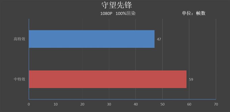 惠普战66prog18代i5测评,惠普战66prog1一体机
