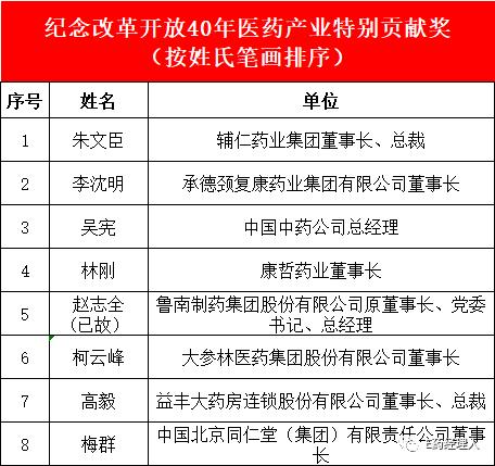 医药业《改革开放40年40人40事大型纪念画册》即将出炉，看看有没有你认识的？