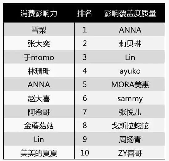 如何防止双十一买到假货,双十一直播带货骗局