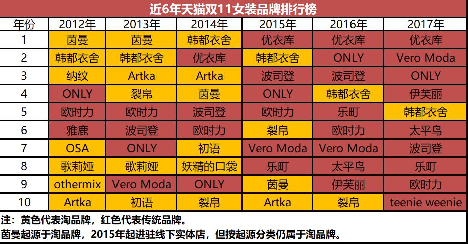 十年女装双11，马云背后的女人都爱穿什么？