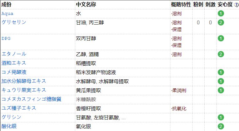 12星座要什么才会快乐,十二星座需要什么样的感情