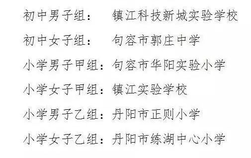 2022镇江市长杯校园足球联赛成绩,镇江市市长杯足球联赛圆满结束