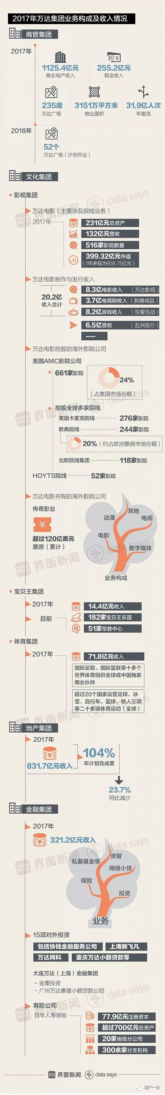 万达减租政策,万达降薪裁员