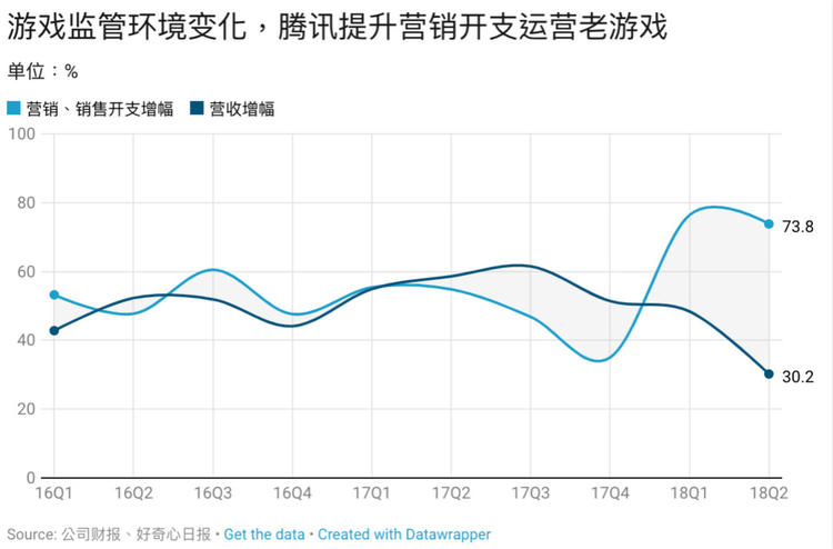 腾讯又把一家电商拉上市，17张图解释它挑战淘宝天猫的进展怎么样了