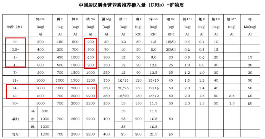 100块的维C成本才2块?对,剩下98块都是我们交的智商税!