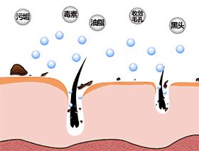 教你1分钟清除99%的脸上螨虫,10秒祛螨虫的药膏