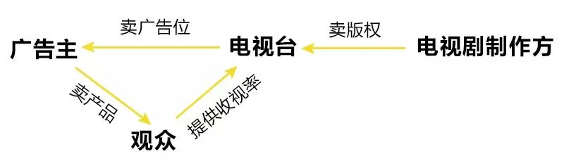爱看美剧的男人什么性格,为什么爱看韩剧的人很难脱单