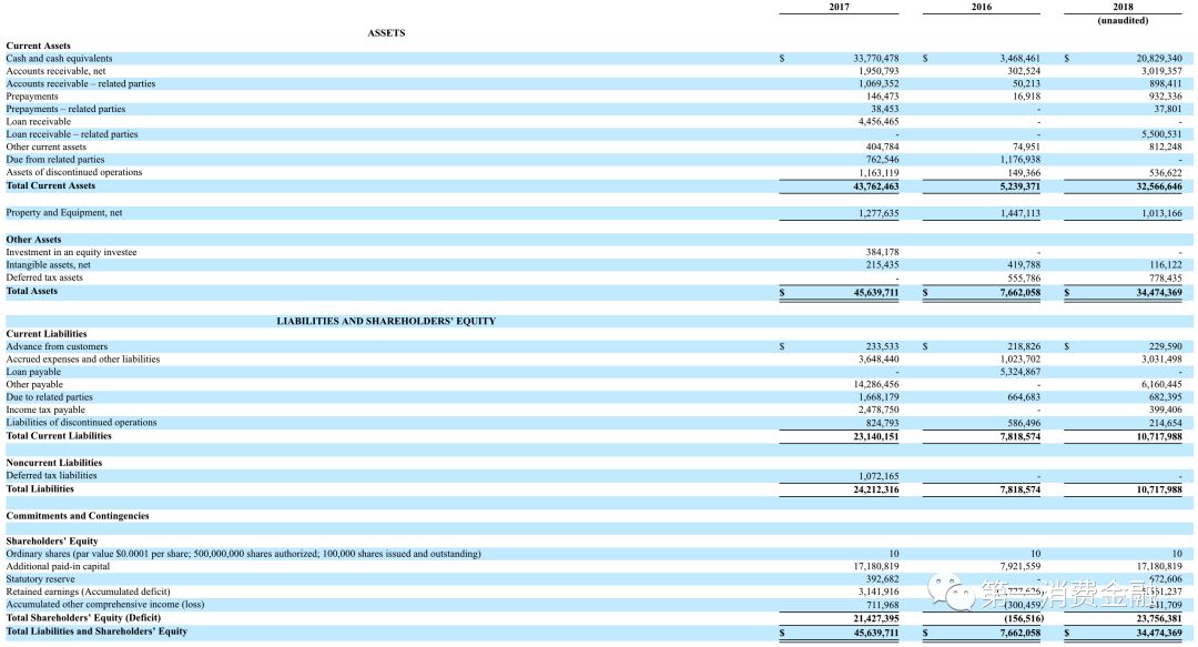 泰然金融在p2p排名,泰然金融退款比例
