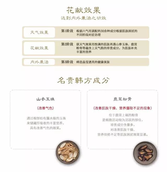 whoo天气丹代购,代购的天气丹为什么那么便宜