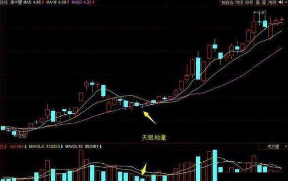 短线炒股盯盘技巧分析视频,最新短线选股技法
