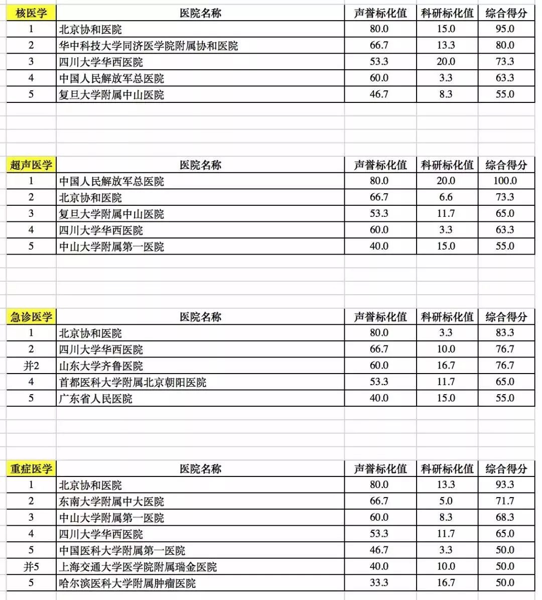 广东最好的医院排名官方排名,广东男科医院排名最好的医院