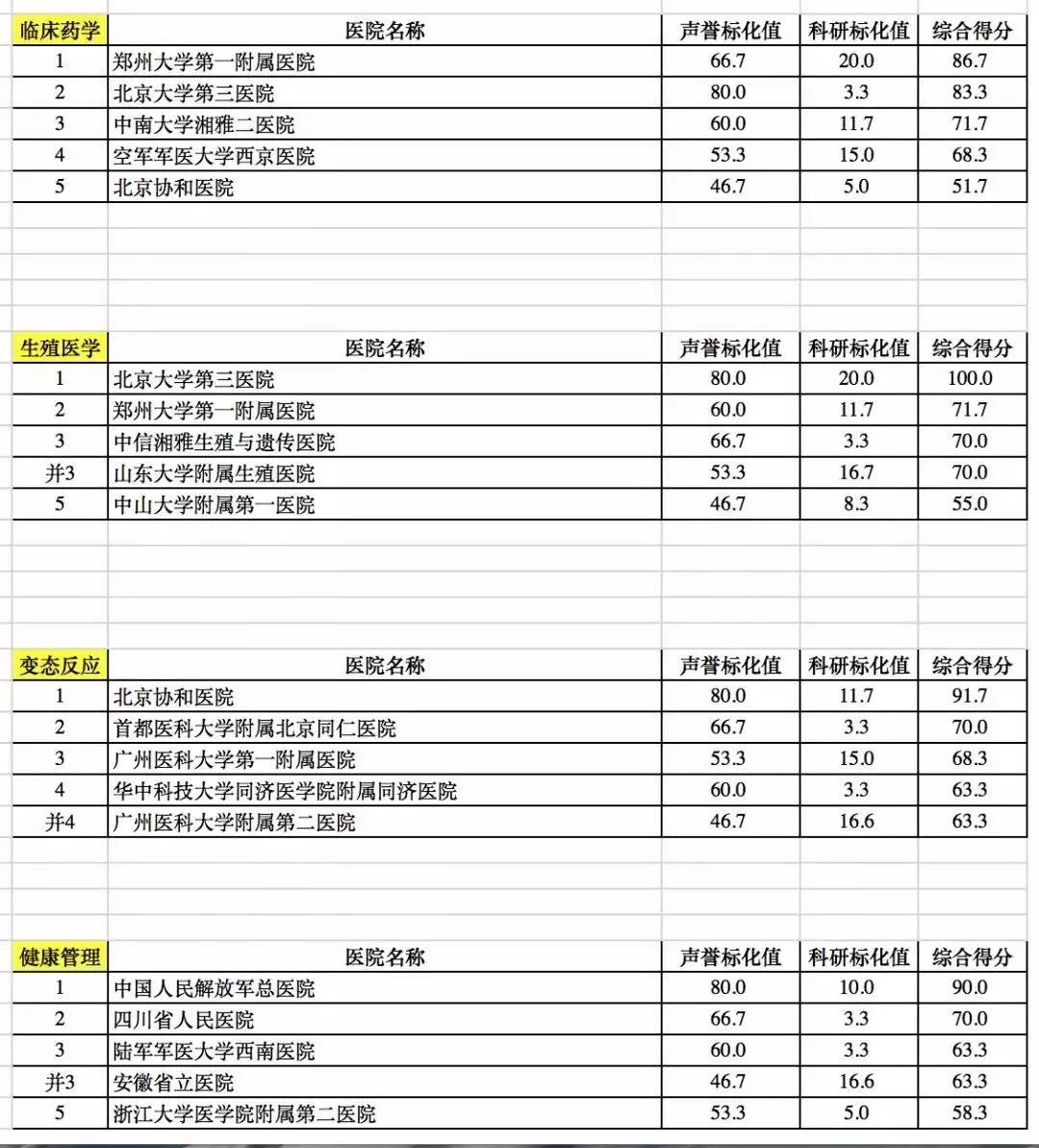广东最好的医院排名官方排名,广东男科医院排名最好的医院