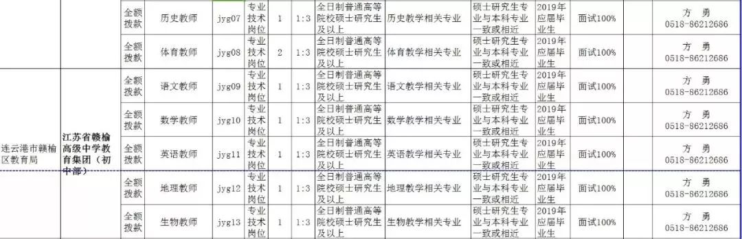 信息咨询服务公司招聘,连云港哪些单位招人