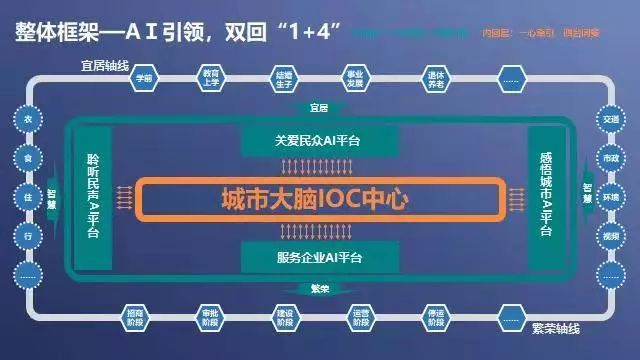 天津中国智慧城市,2017中国智慧城市创新奖