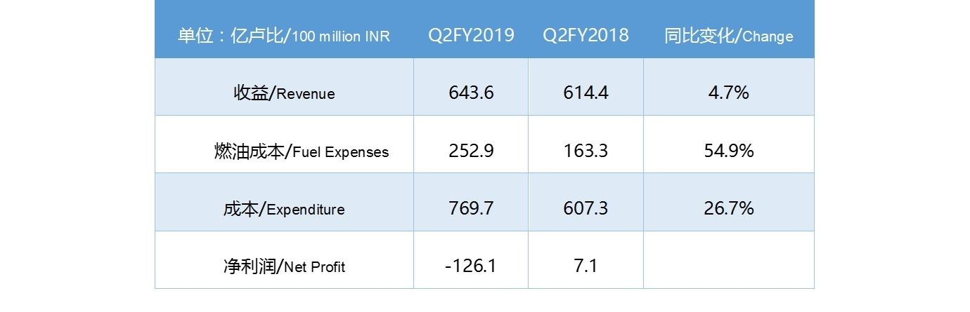 CADAS:捷特航空资不抵债或难逃被收购命运