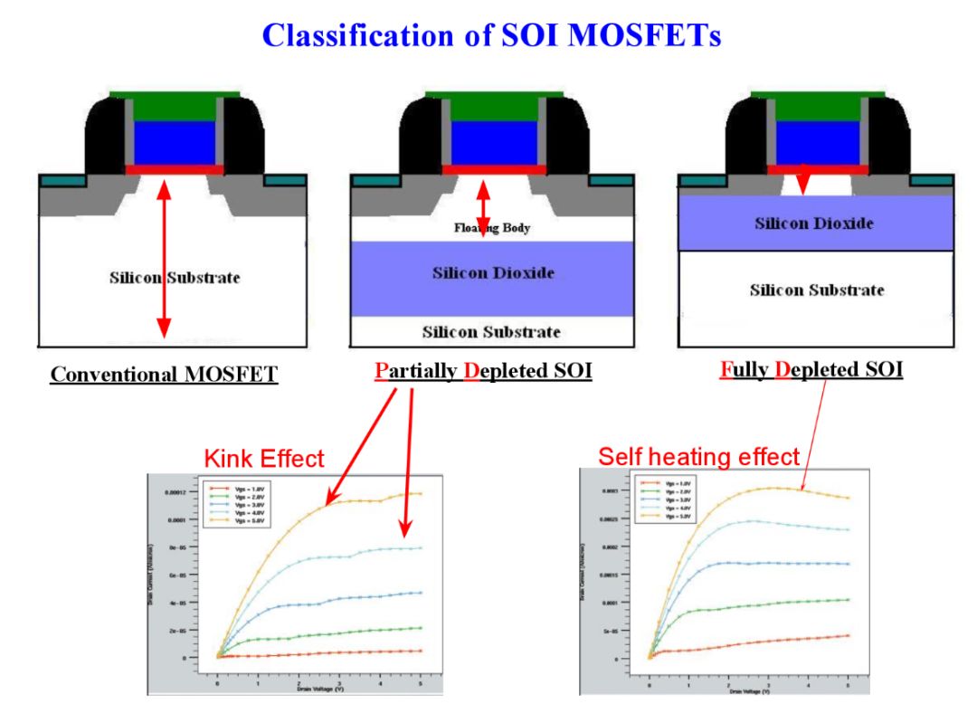 世界半导体集成电路简史,集成电路设计与制造技术发展状况