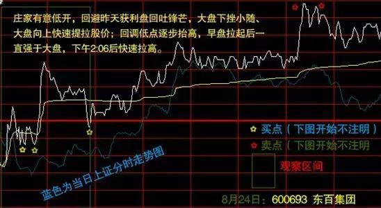炒股买卖口诀大全集,炒股分时图指标公式